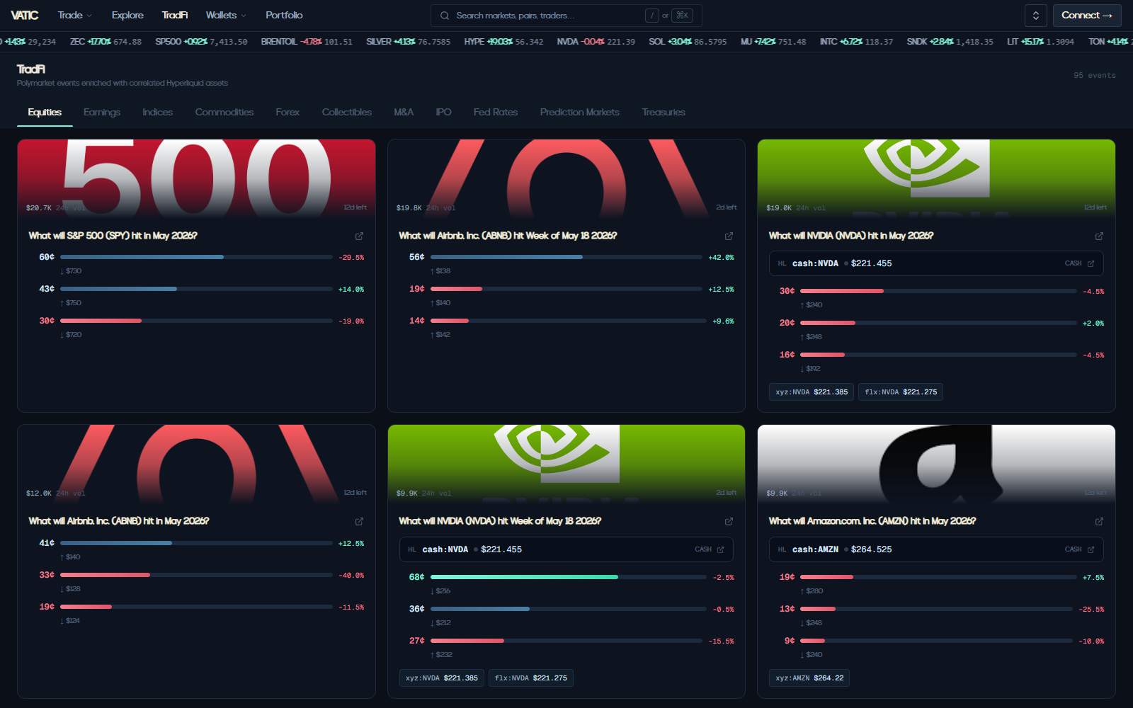 The Vatic TradFi page. A top ticker tape running BTC, HYPE, CL, ETH, ZEC, SP500, BRENT, SILVER, NVDA, SOL, MU, INTC, NATGAS, plus a grid of weekly prediction-market tile cards on SPX, NVDA, AMZN, and ABNB.